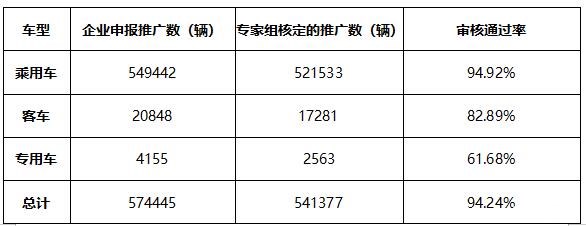 ??°è???o??????¨è?|???è?￥é??è????????62% ??aè??2??????é????ˉ????? 