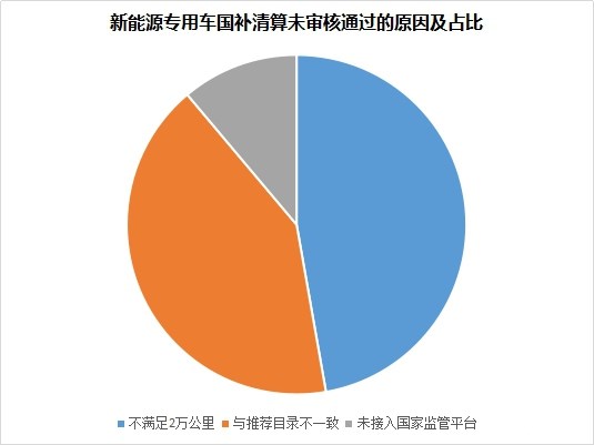 ??°è???o??????¨è?|???è?￥é??è????????62% ??aè??2??????é????ˉ????? 