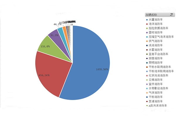 消防車銷量結(jié)構(gòu)分析.jpg