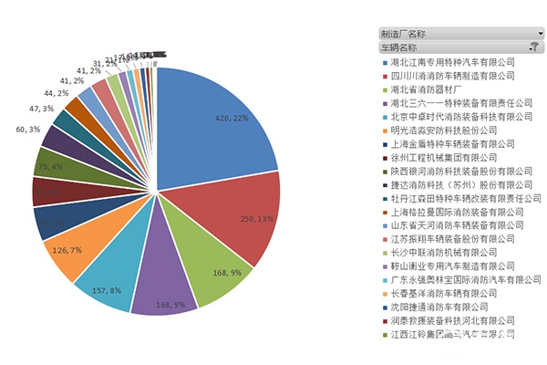 消防車生產(chǎn)企業(yè)銷量分析.jpg